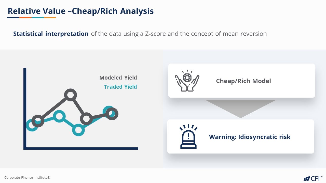 Cheap rich analysis