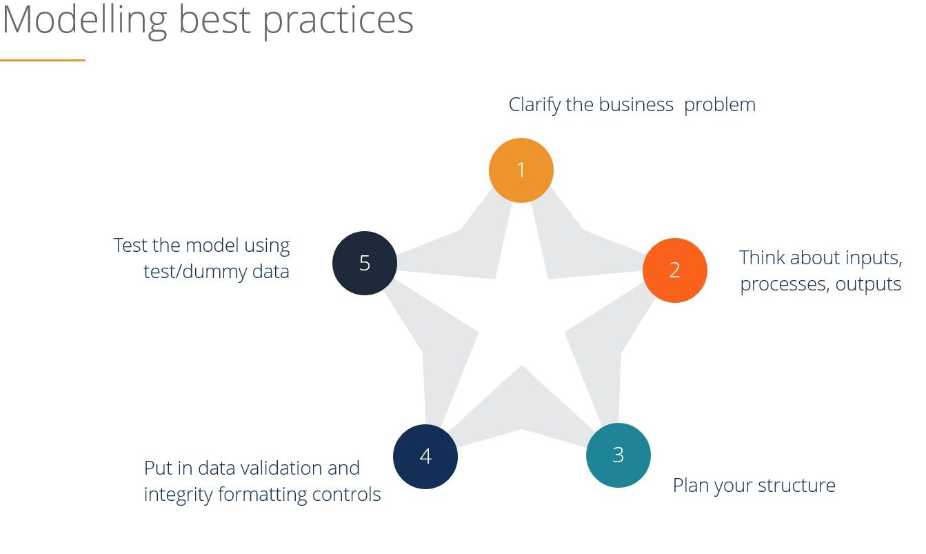 rolling forecast best practices