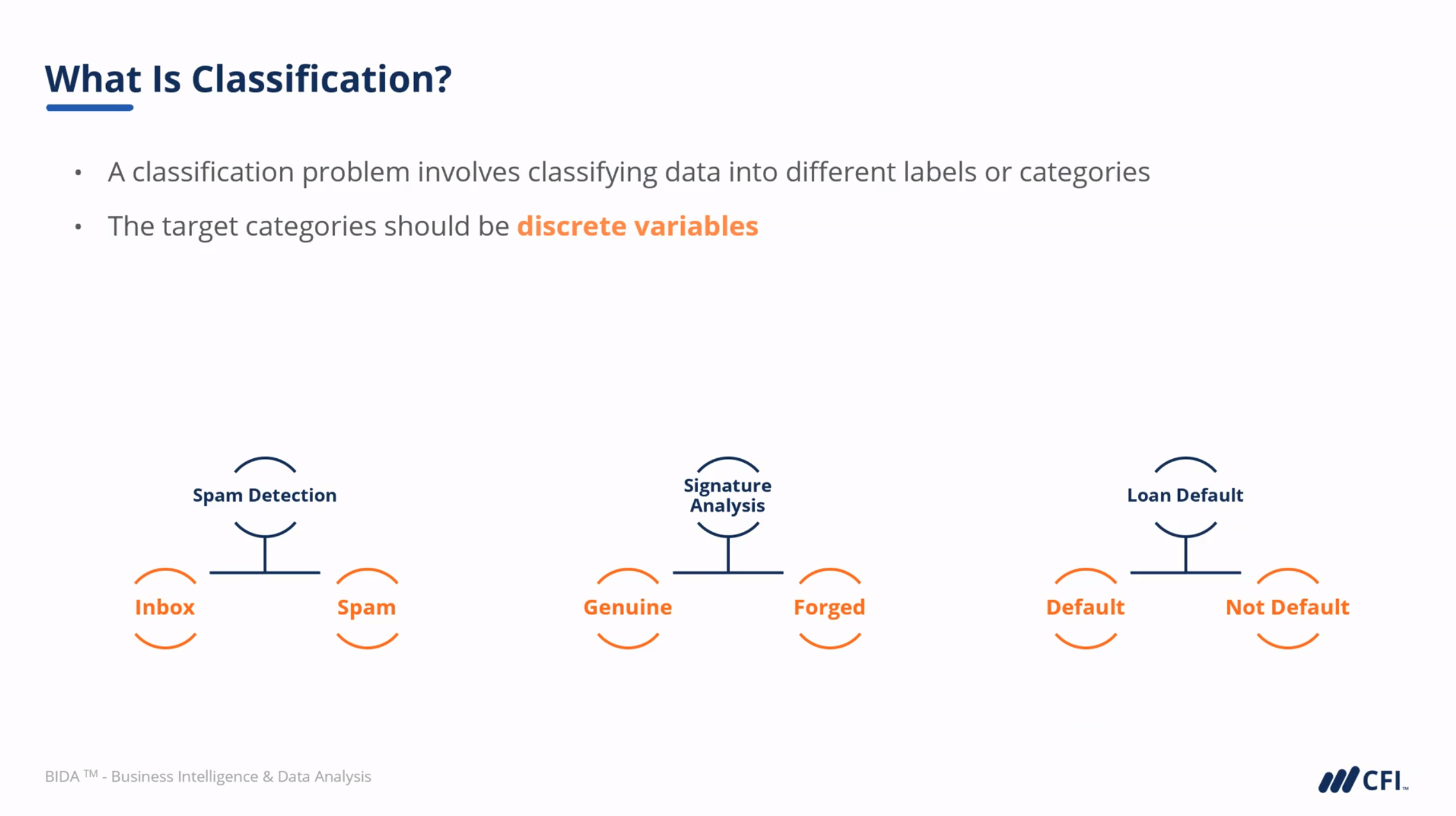 A slide describing what classification is. Specifically that it splits targets into categories.