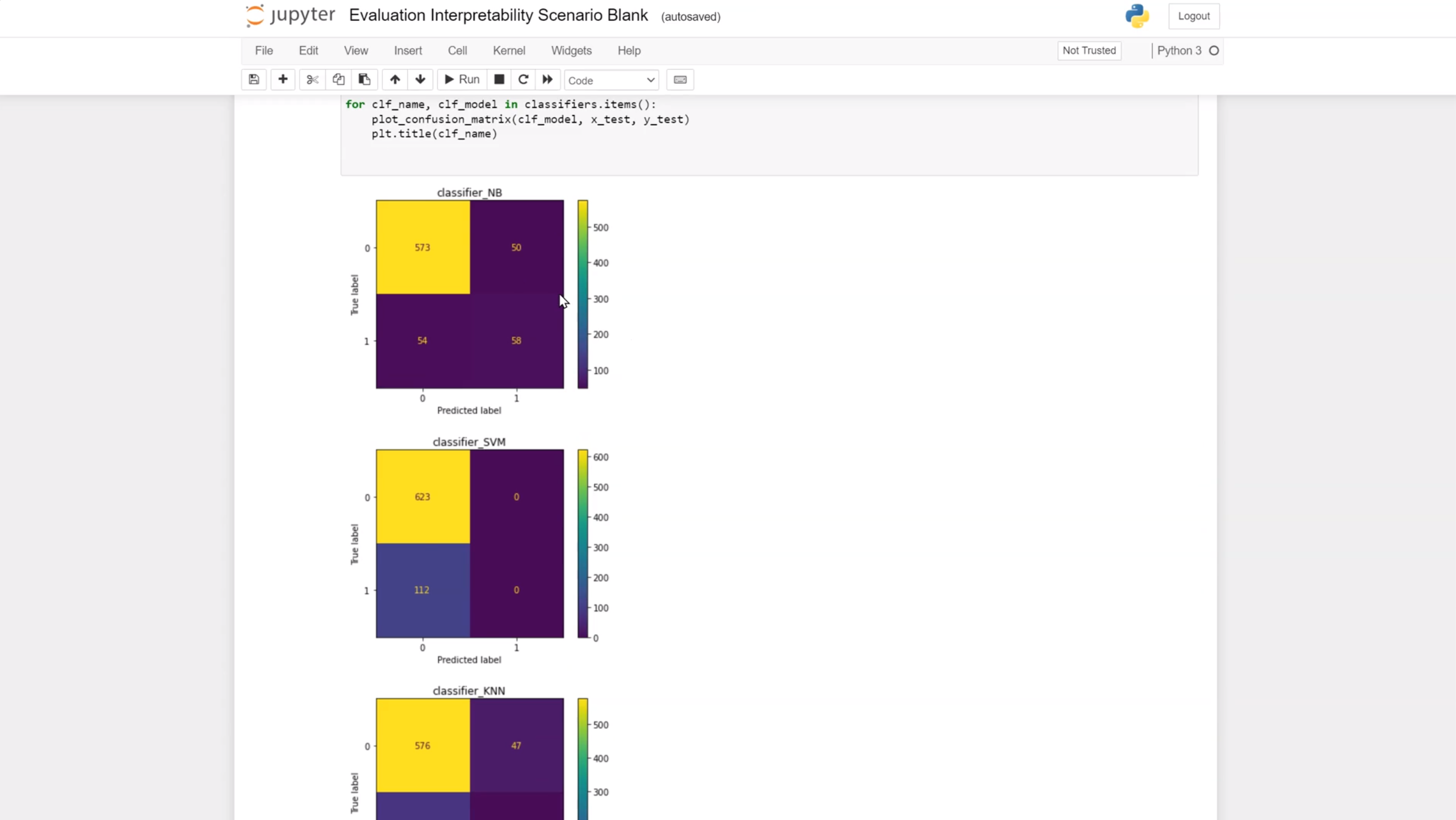 This image shows classification evaluation metrics generated in Python.