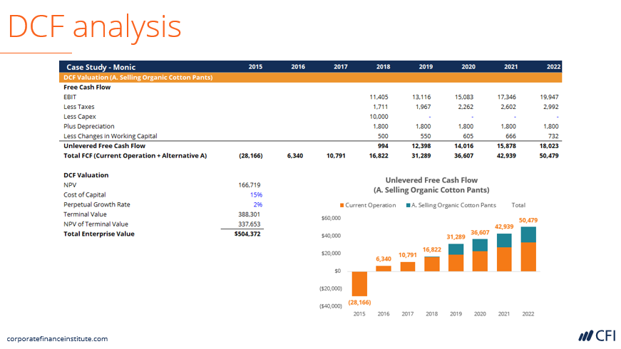 DCF modeling and strategic analysis