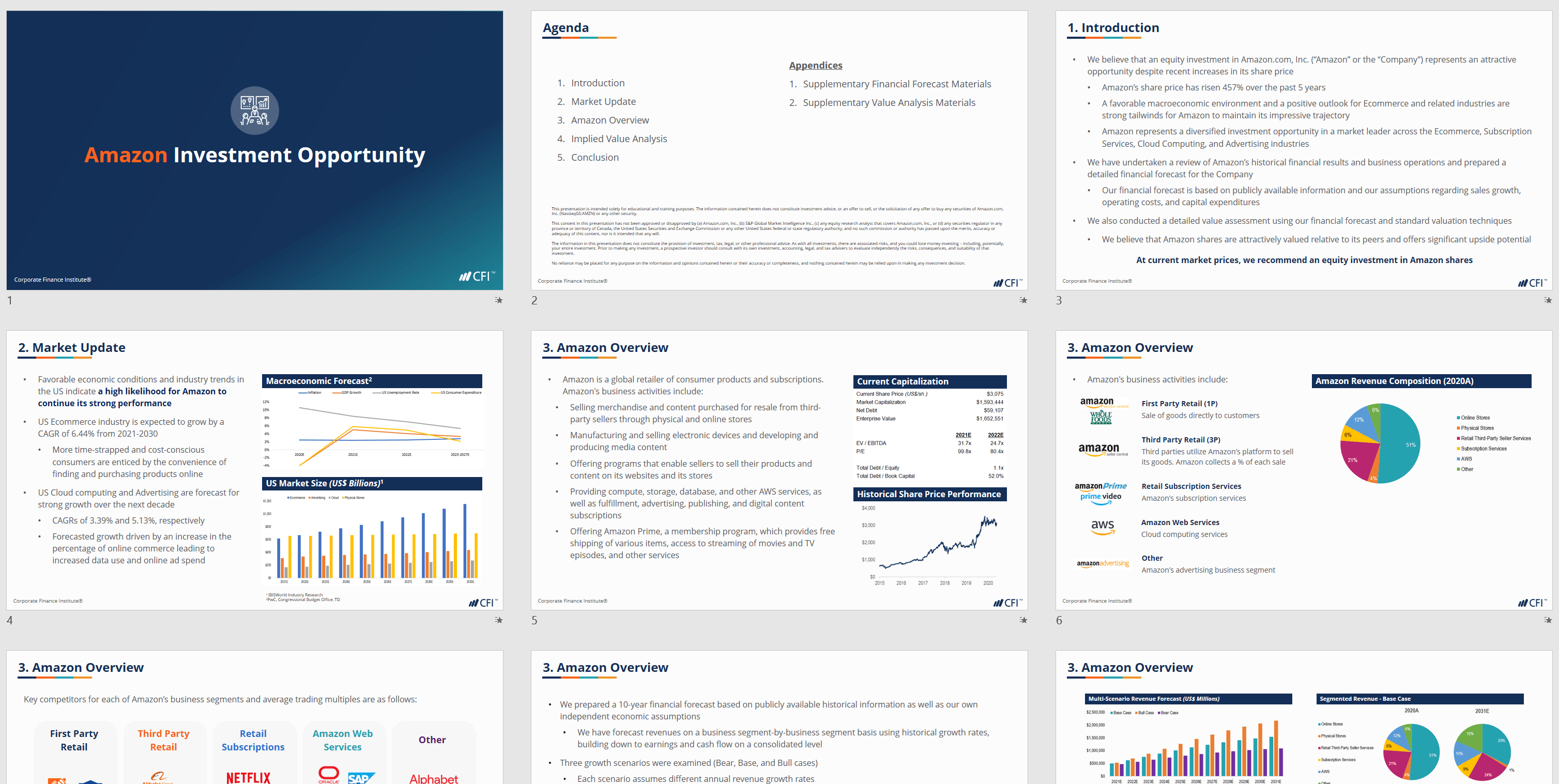 2. Amazon Investment Presentation