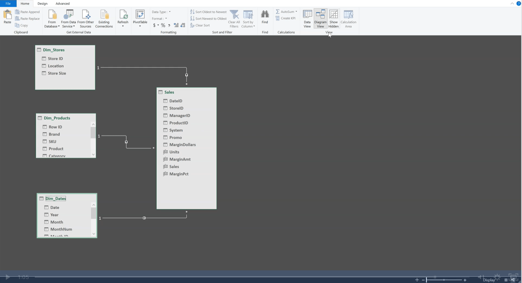 Screenshot of the data relation view in Power Pivot.