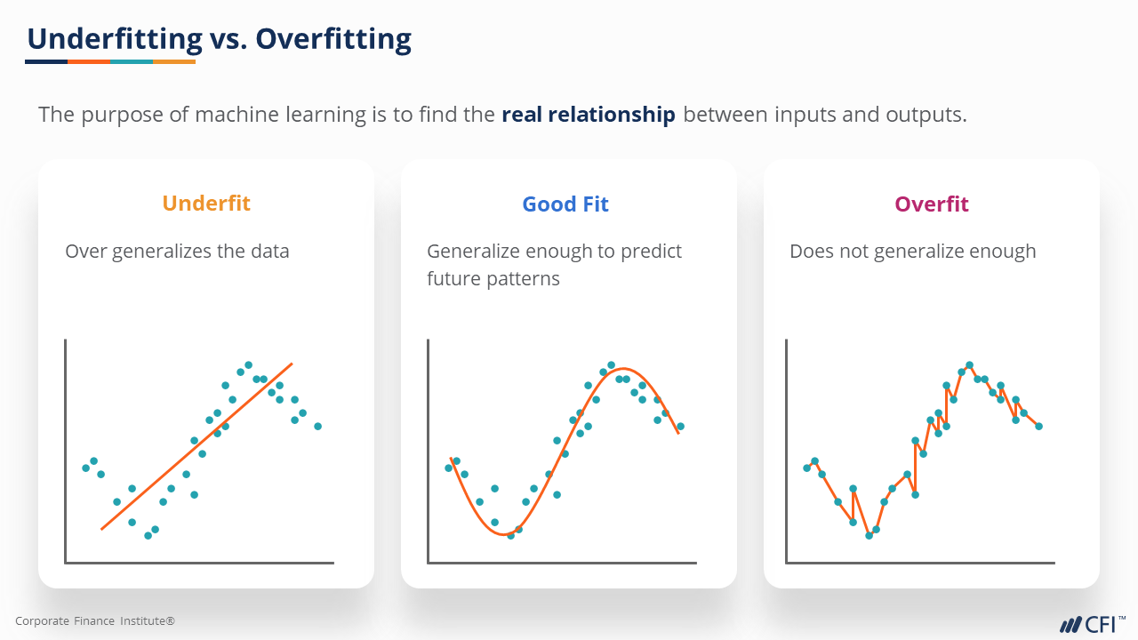 Underfitting vs overfitting infographic