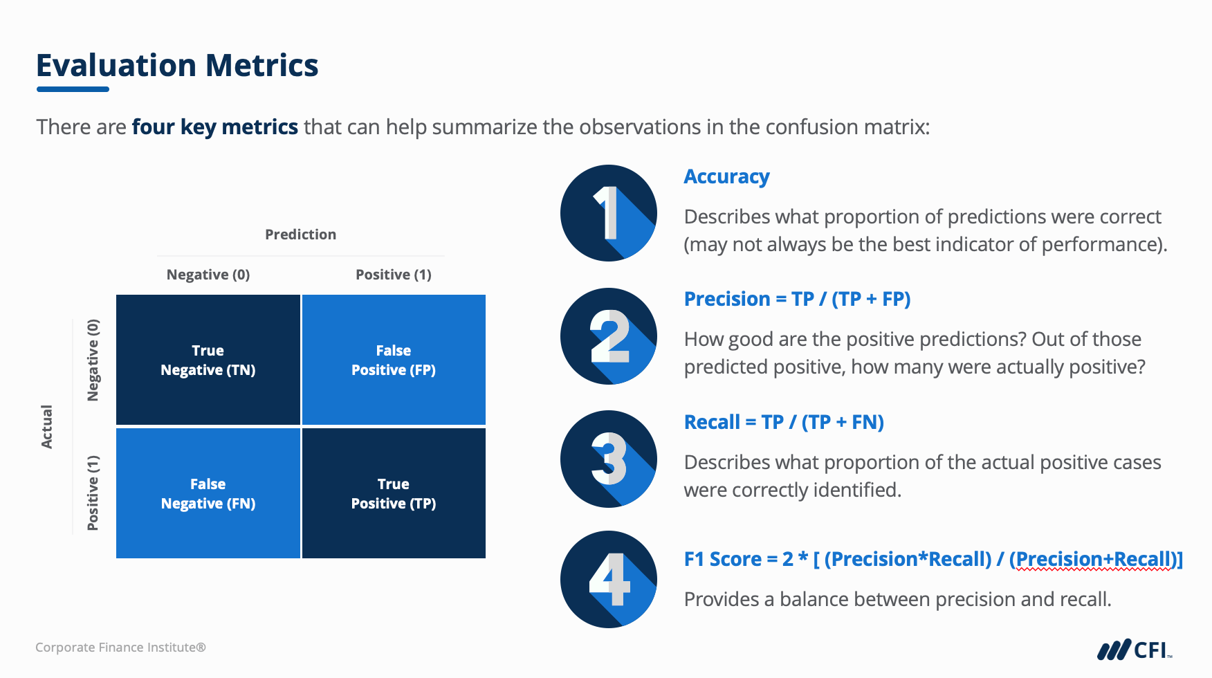 Chapter 3 learning objectives