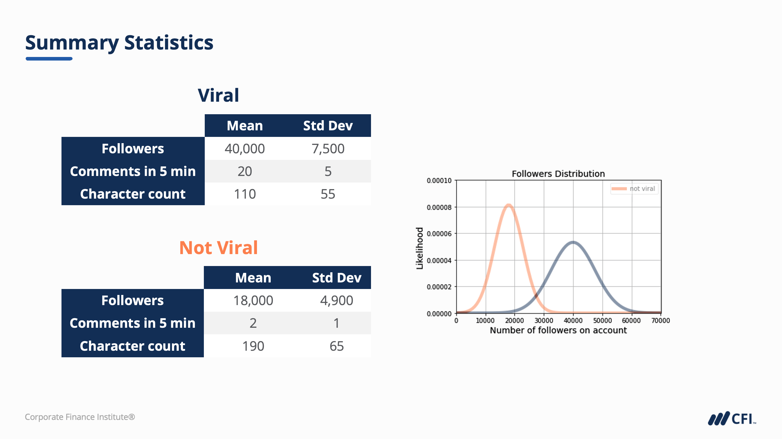 Summary statistics in a gaussian naive bayes classification walk-through.