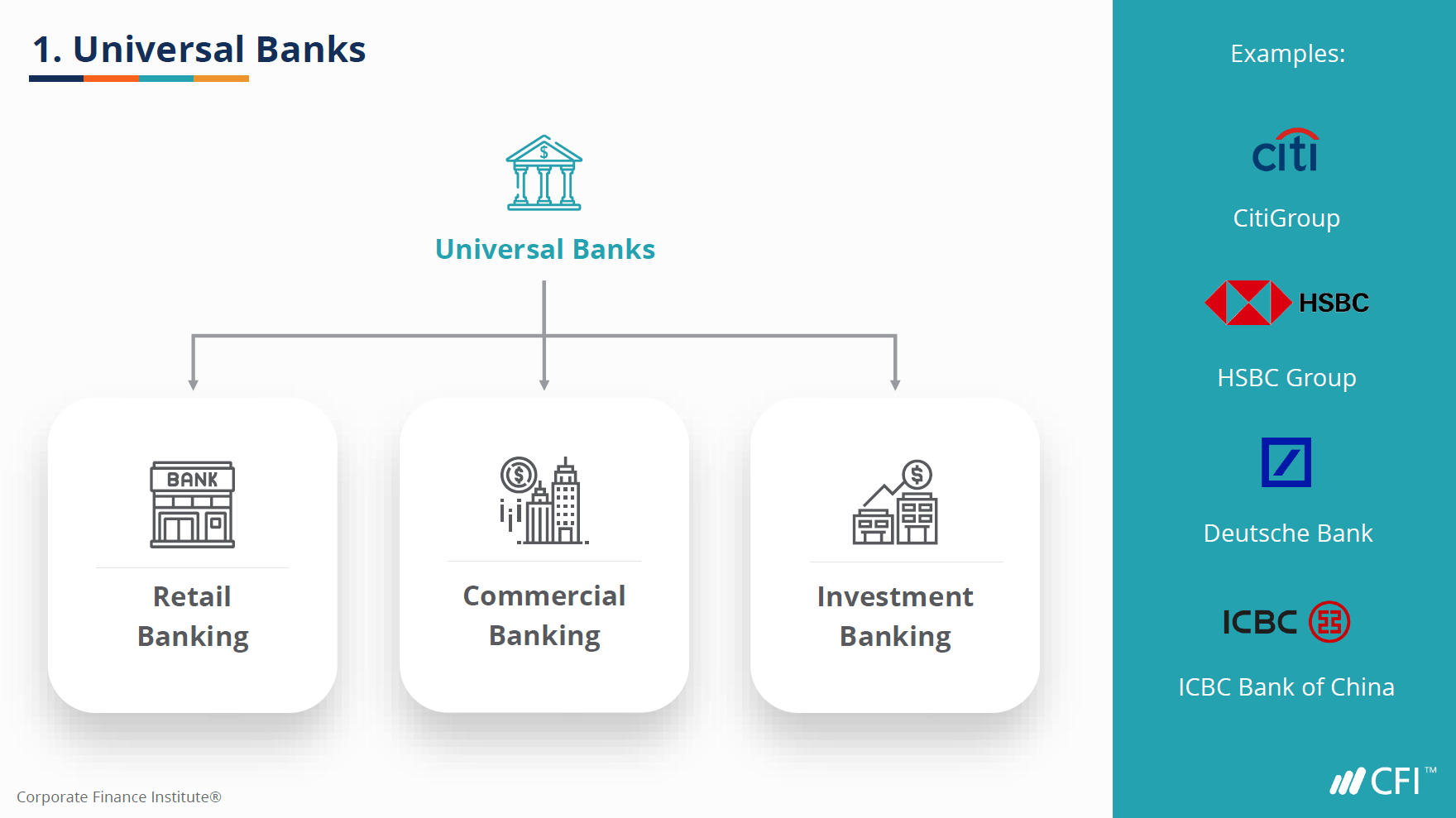 Universal Banking